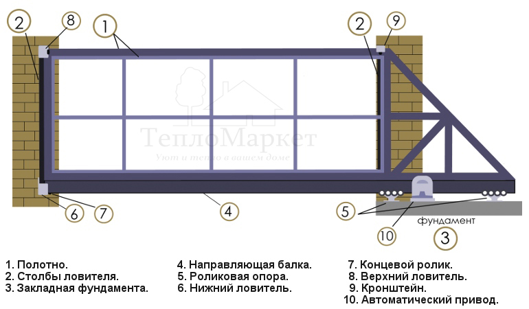 Изготовление ворот